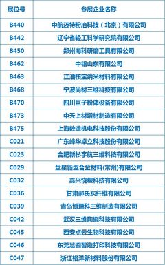 十?dāng)?shù)家增材企業(yè)參展,中國(guó)國(guó)際粉末冶金、硬質(zhì)合金與先進(jìn)陶瓷展覽會(huì)盛大開(kāi)幕